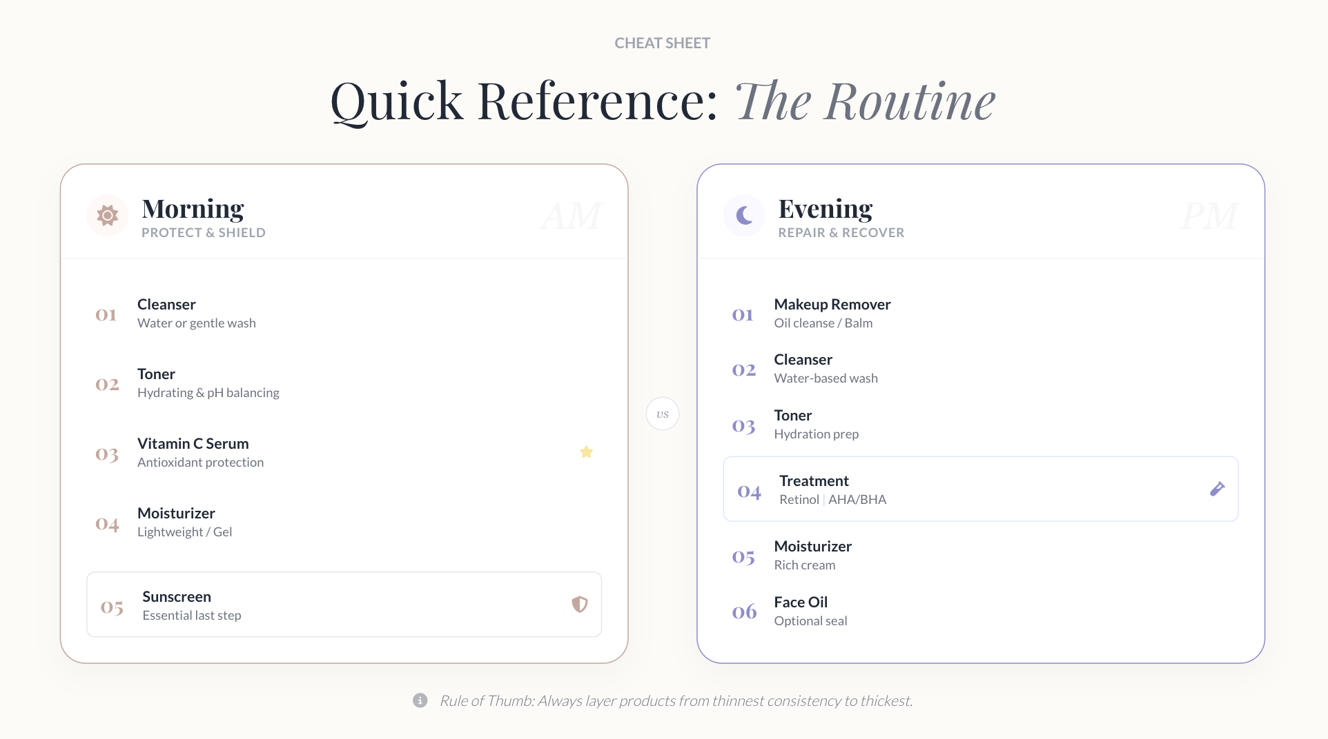 Quick Reference: The Routine Cheat Sheet