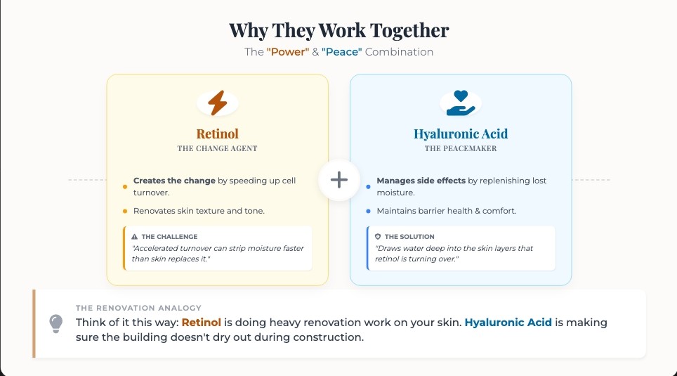Why retinol and hyaluronic acid work together — the Power and Peace combination