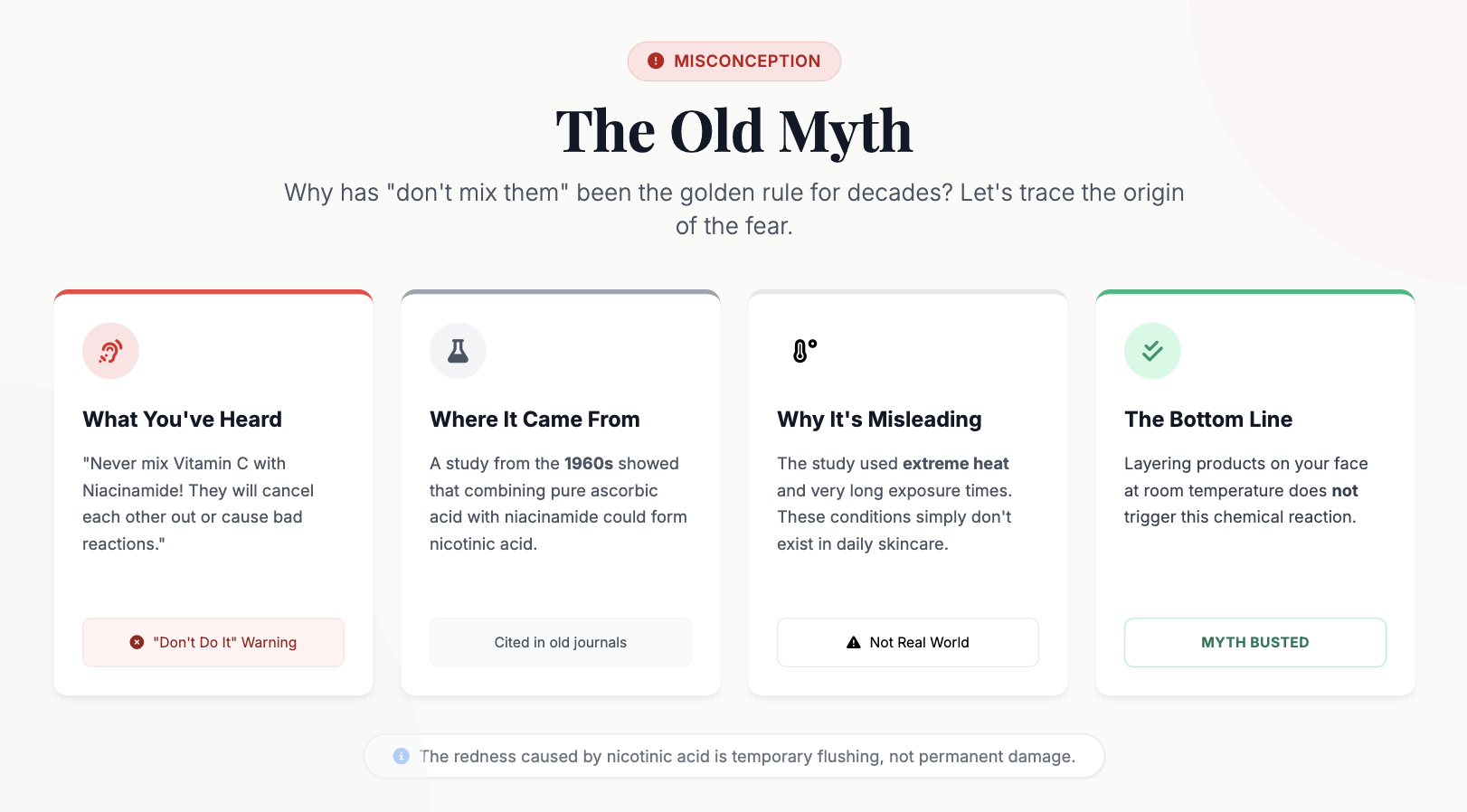 The Old Myth - Why the don't mix rule is misleading