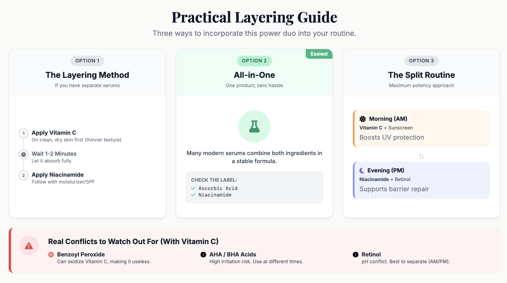 Practical Layering Guide - Three ways to use them together